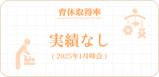 育休取得率