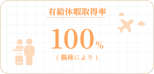 有給休暇取得率100% 職種により