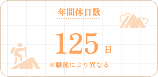 年間休日数125日