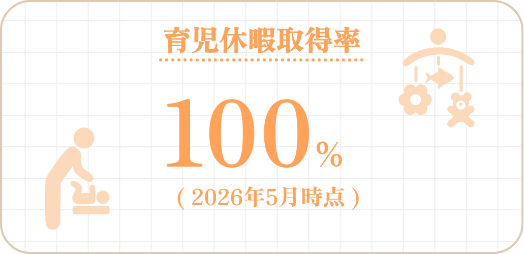 育児休暇取得率